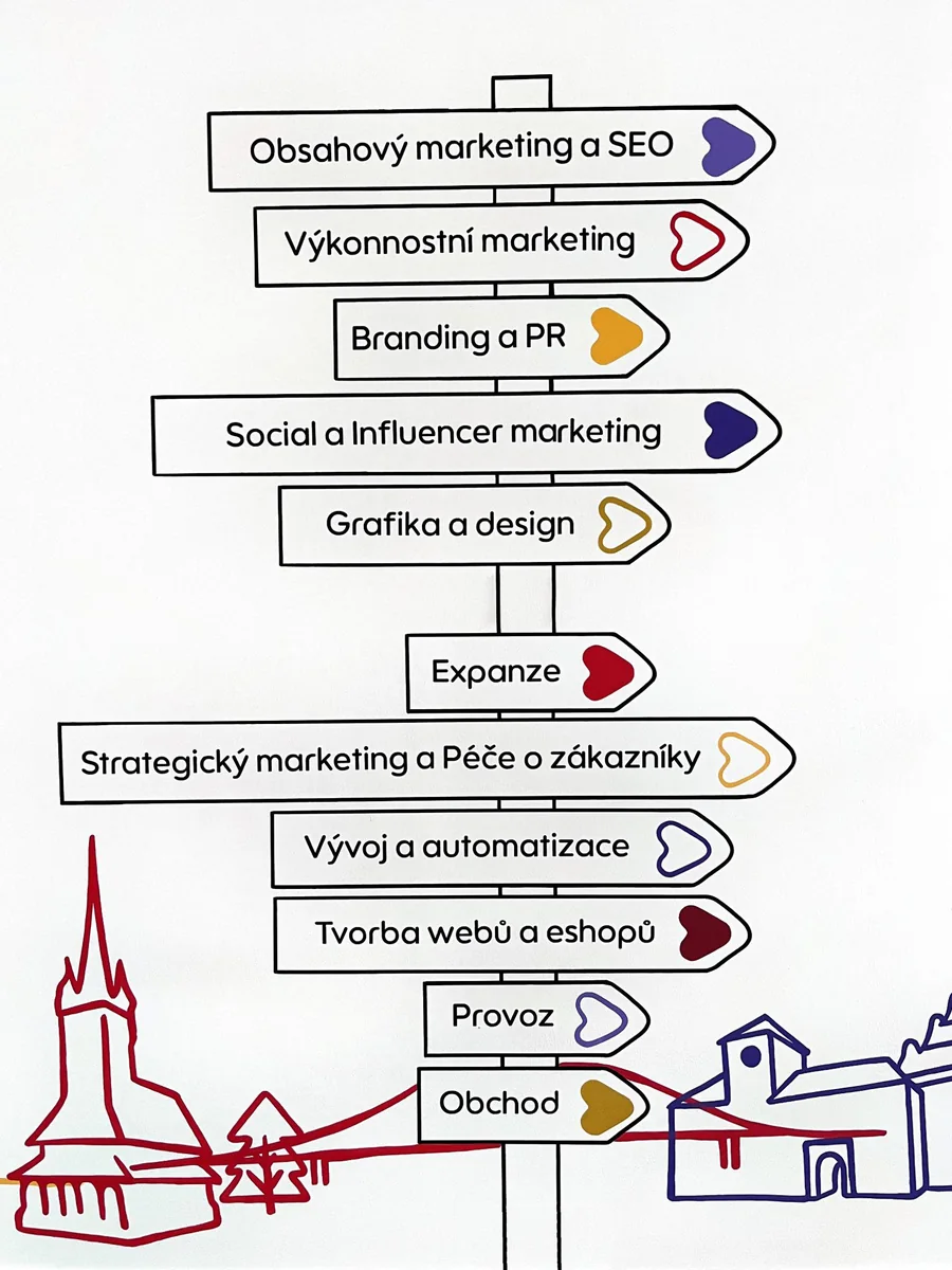 Rozcestník služeb SHEAN namalovaný na zdi kanceláře